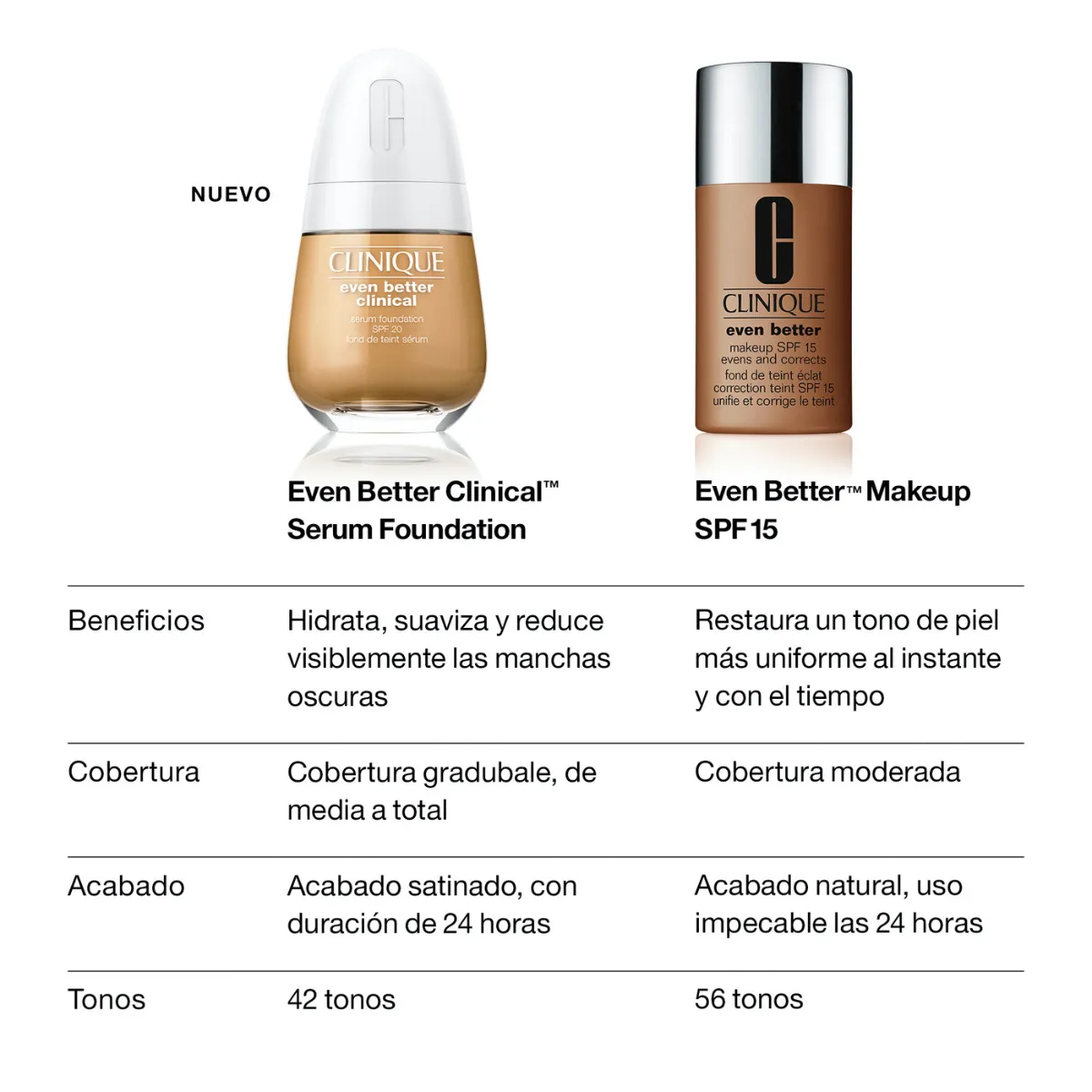 Base de Maquillaje y Suero Even Better Clinical SPF 20